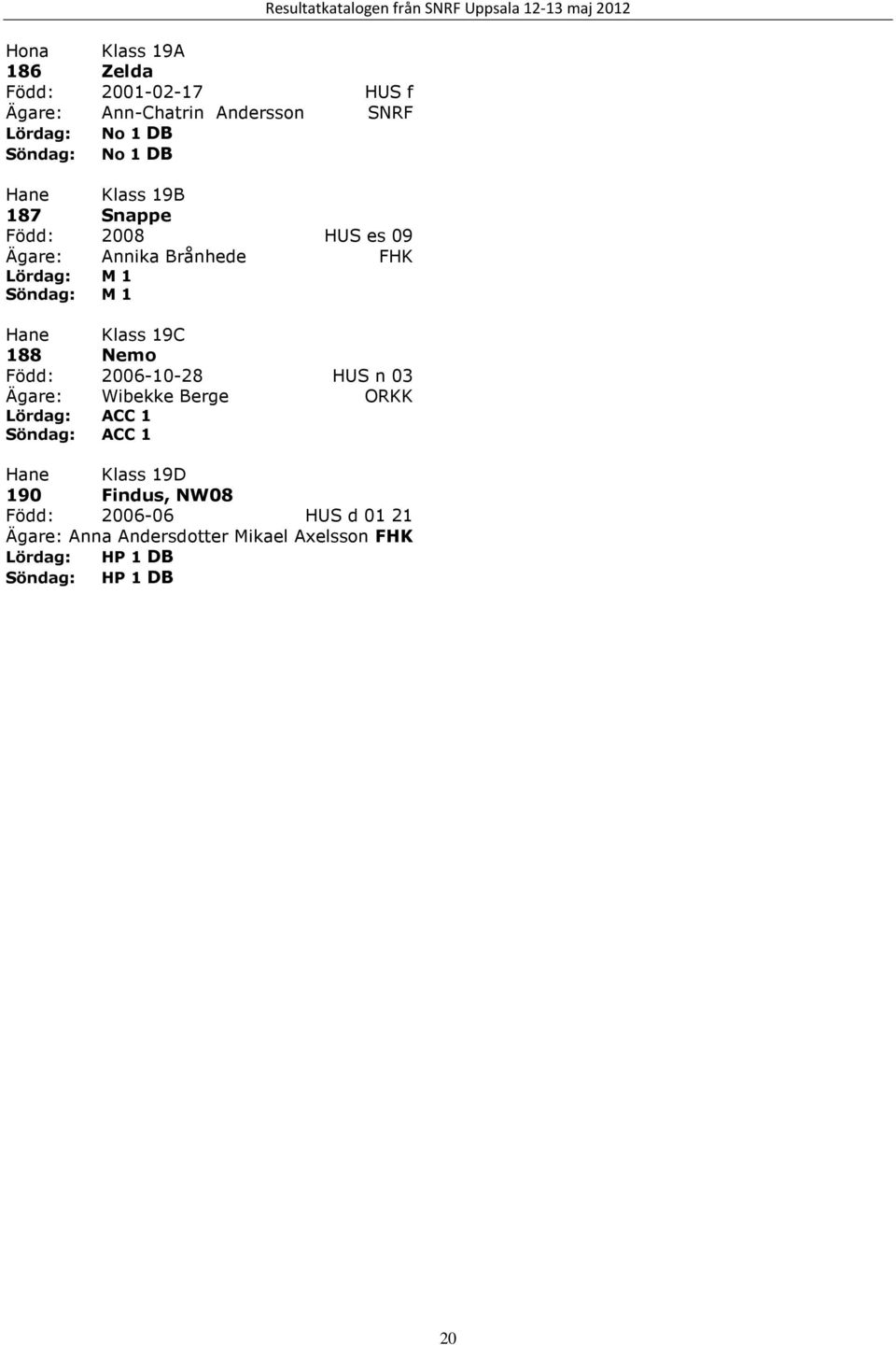 2006-10-28 HUS n 03 Ägare: Wibekke Berge ORKK Lördag: ACC 1 ACC 1 Hane Klass 19D 190 Findus, NW08 Född: 2006-06 HUS d