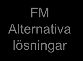 Case Study Nytt behov XX YY Försvarsmakten Utveckling ZZ Arbete i tidiga faser FM Alternativa lösningar