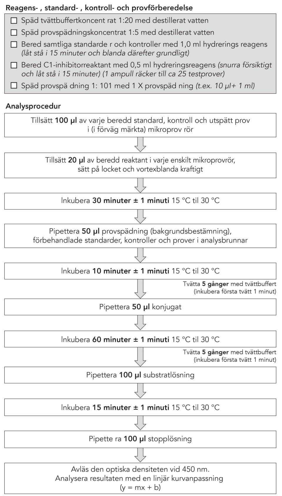 human plasma eller humant serum