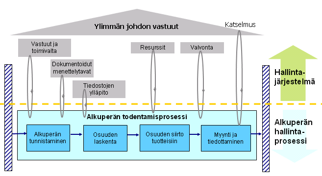 Ursprungsinformationen är en kvalitetsfaktor Genom PEFC-certifiering av träets