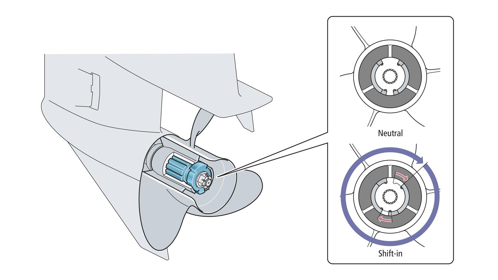 Kompakt och lätt trots den otroliga effekten Yamahas ständigt pågående viktbesparingsprogram har resulterat i ett innovativt avgassystem med grenrören inbyggda i cylinderlocket.