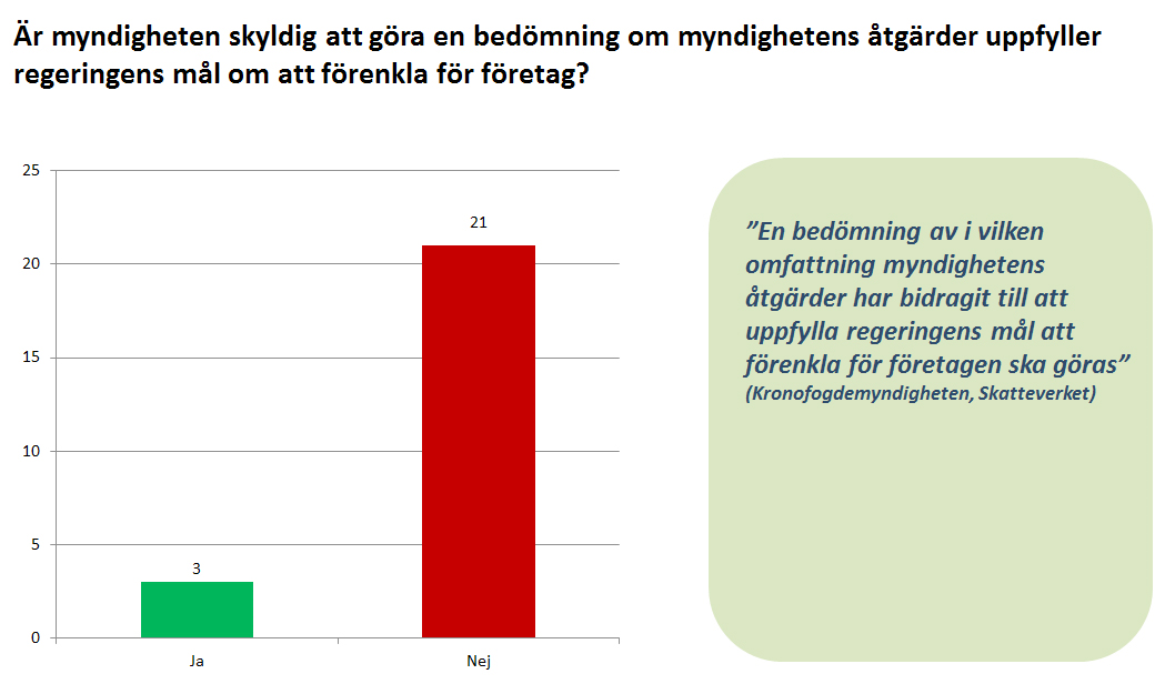 REDOVISNING AV RESULTAT FÖR RESPEKTIVE FRÅGESTÄLLNING Det finns flera målsättningar som gäller regeringens förenklingsarbete.