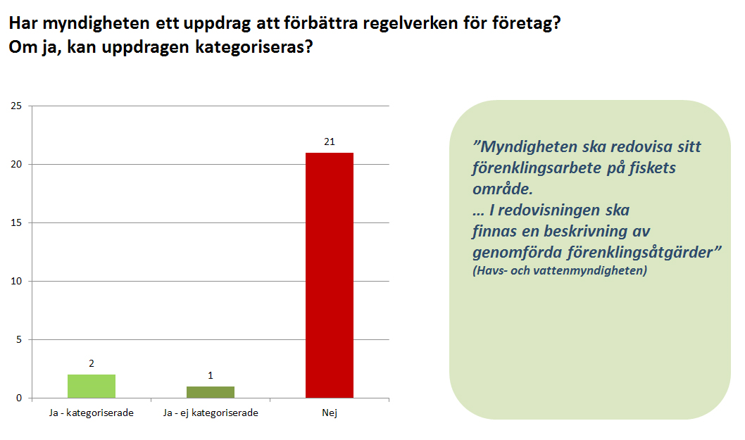 Här är det tydligt att det skett en nedgång i prioritering och en mindre tydlig styrning från regeringen som tillträdde efter valet år 2014.