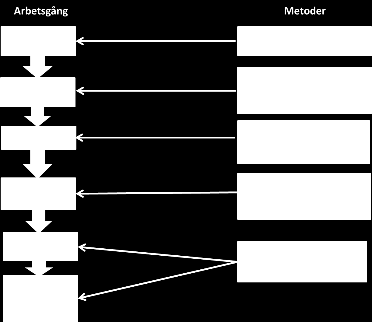 Metod och genomförande Figur 3-1: Gruppens