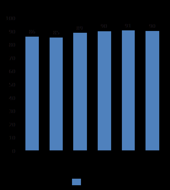 Finansiell översikt, januari juni 2016 Intäkter Nettoomsättningen för perioden januari juni uppgick till 156,3 (461,7) MSEK, en minskning med 305,4 MSEK.