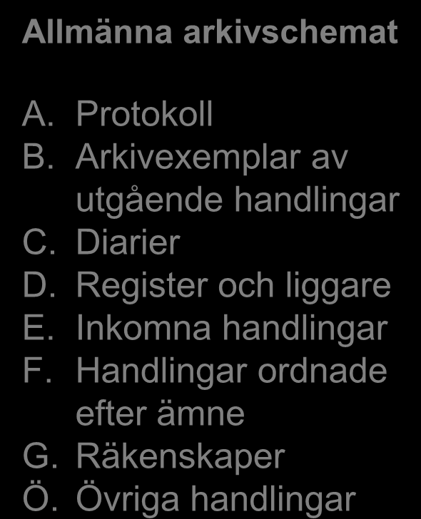 Varför nya principer för arkivredovisning? Allmänna arkivschemat (fr.