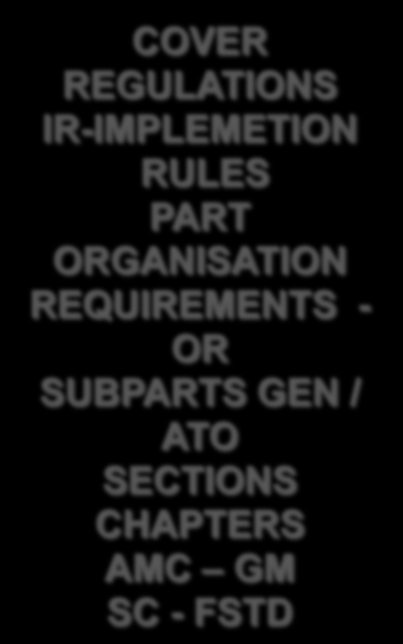 BASIC REGULATION 216/2008 COVER REGULATIONS IR-IMPLEMETION RULES PART FCL ANNEX SUBPARTS A - K APPENDICES 1-12 AMC - GM COVER REGULATIONS IR-IMPLEMETION RULES PART AUTHORITY REQUIREMENTS