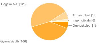 7. Resultat och analys Vi kommer i det här avsnittet att först presentera en bakgrund till våra respondenter. Vi frågade bland annat om boendeort, föräldrars utbildning, religion och antal vänner.