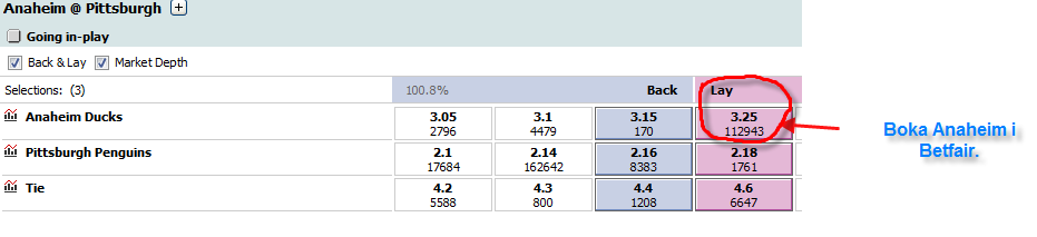 Jag väljer spel på ishockey och NHL-matchen mellan Pittsburgh och Anaheim, favoriten är Pittsburgh. Kom ihåg att på Betfair kan man spela mot att ett resultat ska ske.