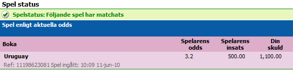 Val Bank Datum Matcher Resultat Tecken Odds Status 07.06.2010 19:30 VPS - FC Haka (1X2) 2 2.75 Spela 300 för 2.75 på Nordic Bet Boka 300 för 2.