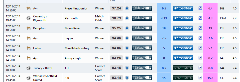 Säg att vi börjar med William Hill som spelbolag. Gå till oddsmonkey och deras oddsjämförelsesida: http://www.oddsmonkey.com/oddssearch.