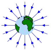 I en isolator (t. ex. glas, plast) är alla elektronerna bundna till atomerna. Atomerna går ändå att polarisera. Halvledare (ex. germanium och kisel) är ibland ledare och ibland isolatorer.