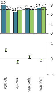 JLL ÖST LIO LIN LIO NOR LTD FAL LUL AKA RS HEL RS KRI RS SUS RS YST SLL BBS SLL DAN SLL KSH SLL KSS SLL SÖD SLL SÖS VGR BOR VGR NÄL VGR SKA VGR SMÖL VGR SÖST Vissa variationer i vårdtid Enhetens