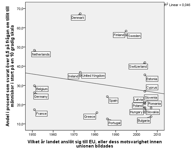 har klarat sig bättre än de länder som inte är med i eurosamarbetet enligt den statistik som presenterats i denna uppsats, så är resultatet att invånarna i länder som är med i eurosamarbetet är mer