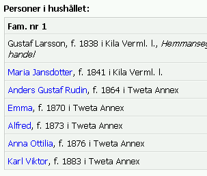Släkten Rudin från Kila och Tveta Lars Larsson (1) & Britta Lander & Jan Liljebjörn Lars Larsson (2) & Annika Andersdotter Lars Larsson (3) & Maria Svensdotter Jan &1 Maria &2 Lars Larsson (4) Sven