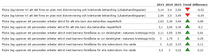 02. NORMER OCH VÄRDEN 02.