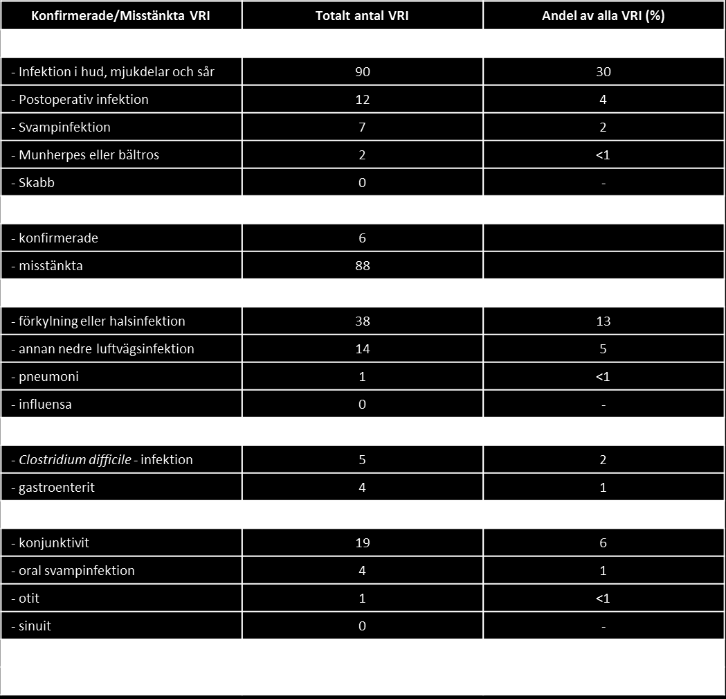 Tabell 3.