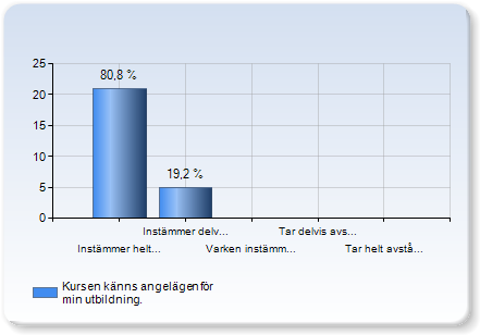 Kursen känns angelägen för min utbildning.