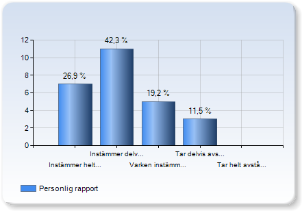 Personlig rapport Personlig rapport 7 (,9%) 11 (42,3%) Varken instämmer