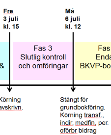 Fas 2 t.o.m 3 juli kl. 15 Några viktiga hållpunkter och aktiviteter Alla fakturor ska vara attesterade Hantering av anläggningar ska vara klara Fortsatt arbete med kontroller och analyser Fre 3/7 kl.