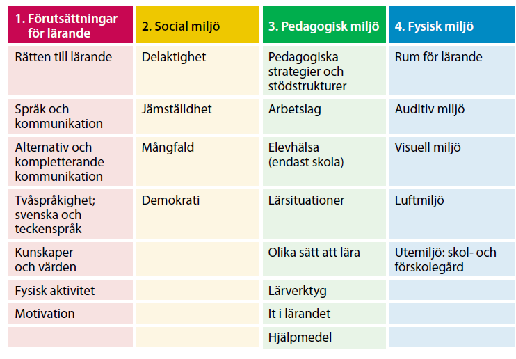 fram ett underlag för att kartlägga skolmiljöer, Index of Inclusion. Materialet är tänkt att användas till att utveckla lärmiljöer i verksamheter.