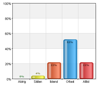 Området kring kollogården var trevlig och uppmuntrade till att leka/ roa sig utomhus A.