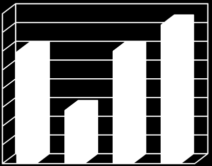 Diagram 9 1,55 1,5 1,45 1,4 1,35 1,3 1,25 1,2 1,15 Balanslikviditet, % 2012 2013 2014 2015 Kommunens betalningsförmåga på kort sikt uppehålls, förutom av likviditeten av kreditmöjligheten i