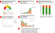 2 3. Innehåll Asylsjukvårdplattformen är en webbaserad plattform där statistik avseende asylärenden (från Migrationsverket) och besöksstatistik gällande asylsökandes vårdkonsumtion (från respektive