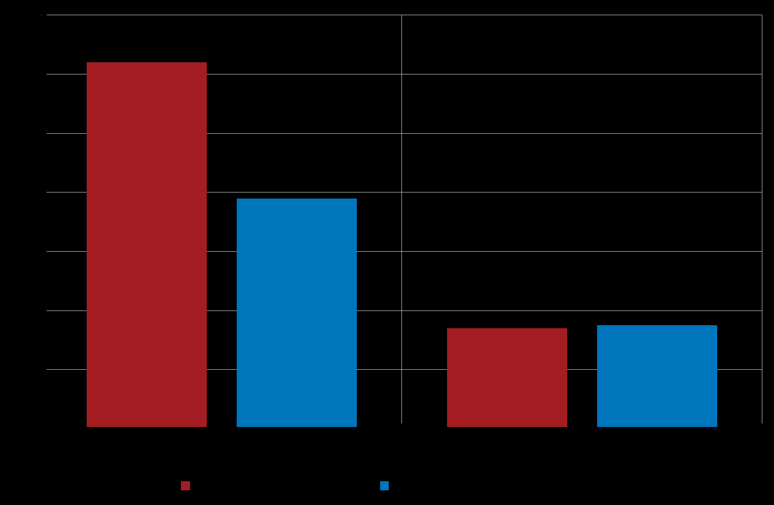 Kärnprimärkapitalrelation och bruttosoliditet Juni 212, procent