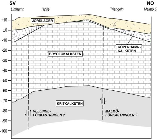 Geoteknik?