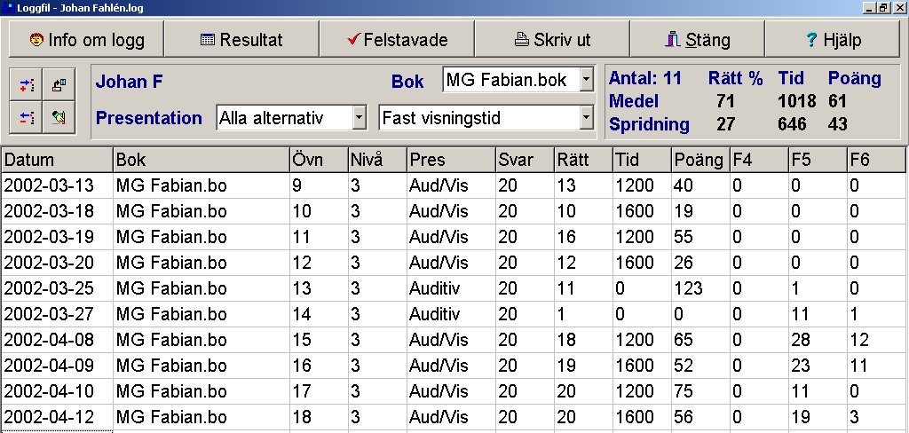 100 Eleven kan inte vid detta tillfälle göra om uppgiften (F5- och F6-knapparna är inaktiva), men det felstavade ordet sparas så att eleven efter det att hela övningen är slutförd kan göra om de