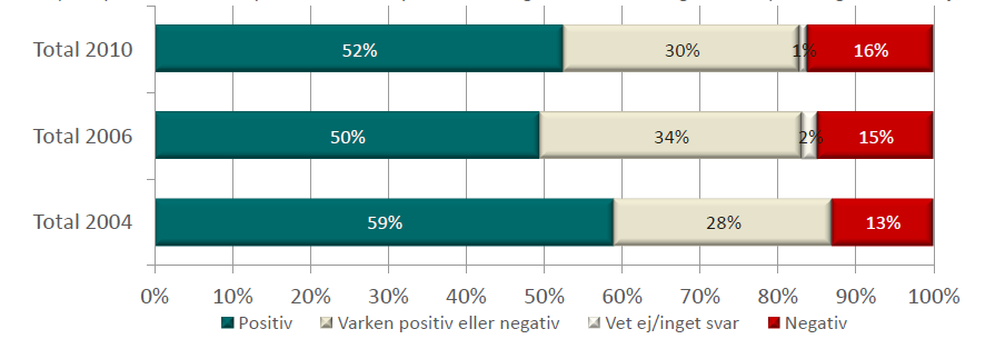 Graf 5: Fråga: 4.