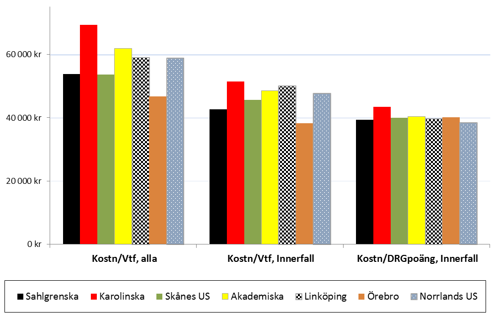 Kostnad per vårdtillfälle & DRG-poäng UNIVERSITETS-/REGIONSJUKHUS produktionskostnad somatisk slutenvård 2011