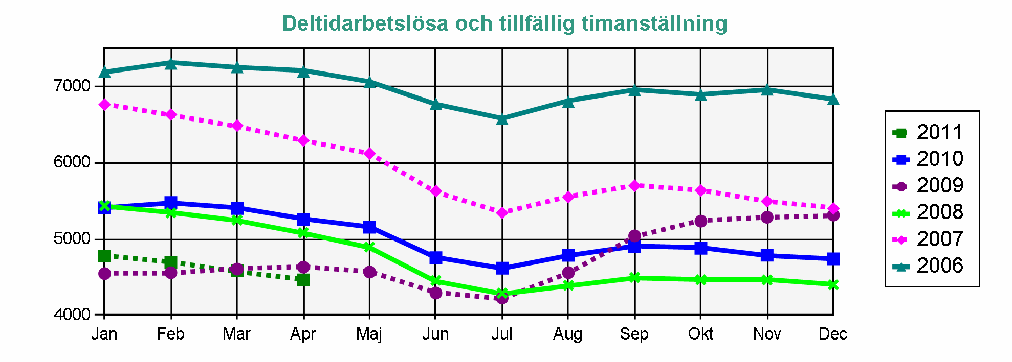 Statistik från Arbetsförmedlingen AEA-medlemmar Arbetslösa Arbetssökande utan arbete som inte deltar i ett arbetsmarknadspolitiskt program.