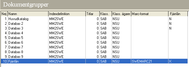 4. Fönstret Redigera dokumentgrupp öppnas. Fyll i formuläret enligt följande Namn: Fjärrlån Indexdefinition: MM2SWE Marcformat: SWEMARC21 Klassn.