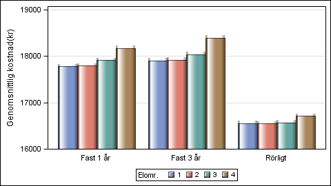 Ranking samtliga (utom anvisade) avtals årskostnad 2014 Eftersom anvisade avtal inte är jämförbara med övriga, gjordes även rankinglistor utan anvisade avtal.