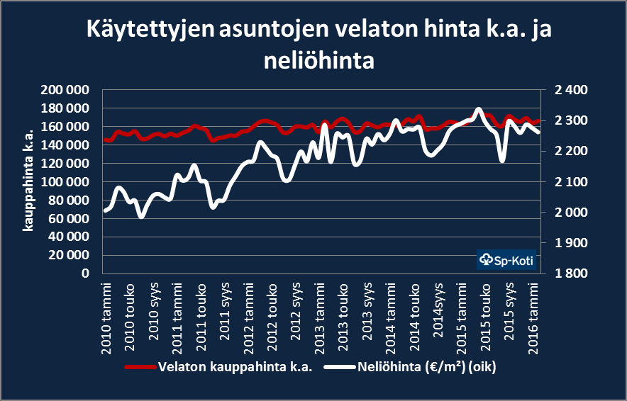 Utbud/Etuovi.