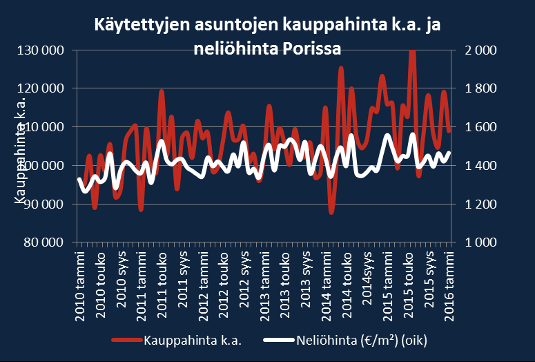 i Köpepris och kvadratmeterpris i Helsingfors Köpepris och kvadratmeterpris i Åbo Köpepris och