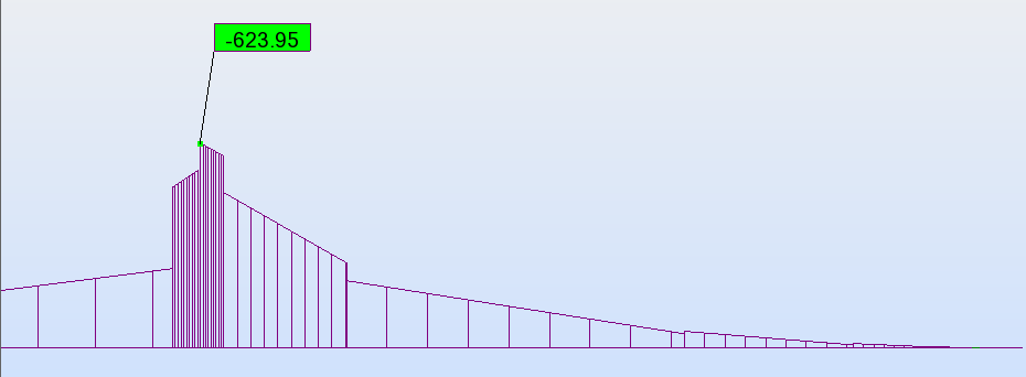 mer komplext då Levels och Grids inte stämmer överens med byggnaden på samma sätt som i Alelyckan.