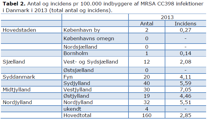 Flest humanfall där det finns