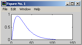 Dynamik ho procemodeller Ex.