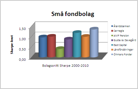 starkare siffror. Dessa två bolag valdes ut eftersom de anses vara bland de starkaste aktörerna inom respektive segment.