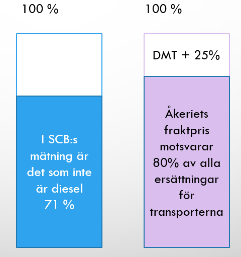 22 Förändring och decimaler Ibland gäller det att vara exakt. Om index ändras från 141,2 till 143,0 så är den procentuella förändringen 1,2748 %. Det är inte exakt detsamma som 1,3 %.