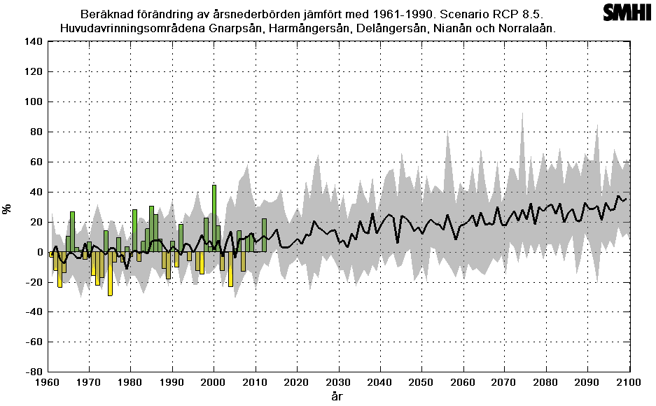 Figur 21. Förändring av årsnederbörd enligt scenario RCP 4,5.