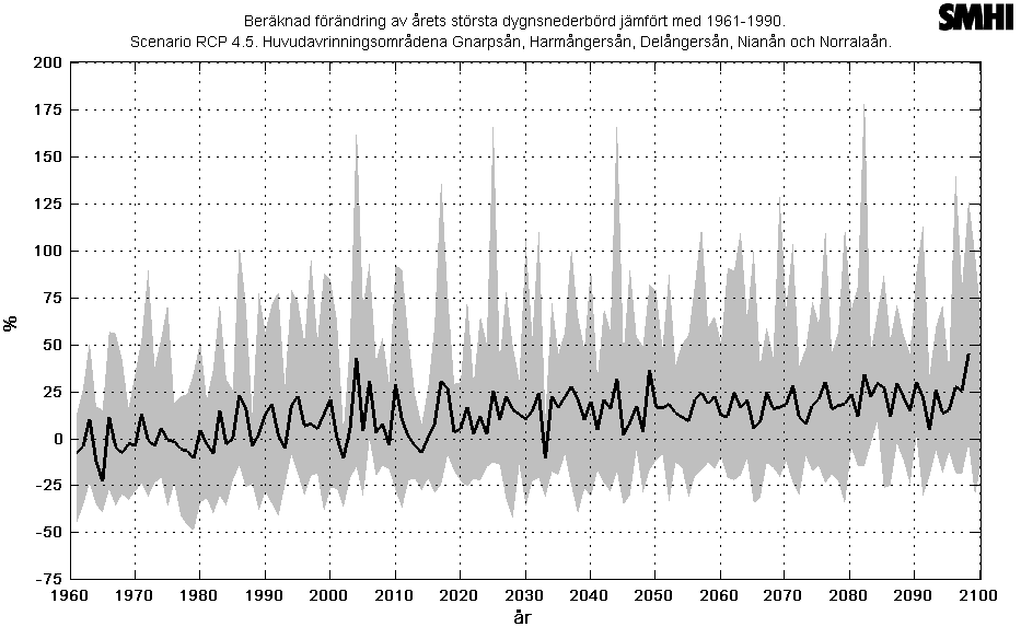 Figur 23. Förändring av årsnederbörd enligt scenario SRES A1B.