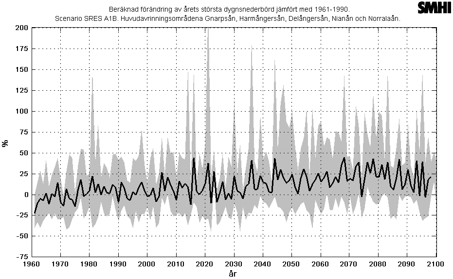 Figur 25. Förändring av största dygnsnederbörd enligt scenario RCP 8,5.