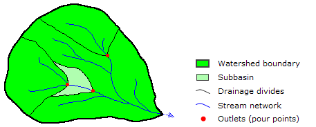 Flow Accumulation Verktyget använder sig av ett Flow Direction -lager som indata för att göra beräkningar.