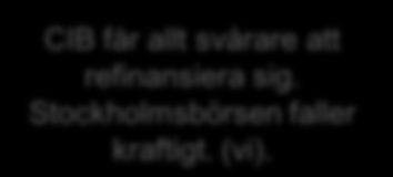 2008 Carnegietvisterna JP Morgan Chase köper Bear Stearns för 2 dollar per aktie mot att staten garanterar 30 miljarder dollar för förluster på dåliga tillgångar (siffrorna ändrades en vecka senare