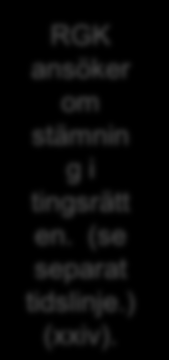 2008 2009 Värderingsbrev och värderingsrapporter avges av PwC och Lazard. (xix).