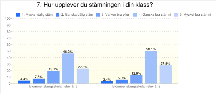 Vilka styrkor har vi i vår klass?